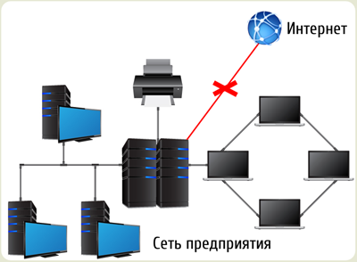 Воздушный зазор