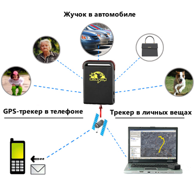Отслеживание перемещений